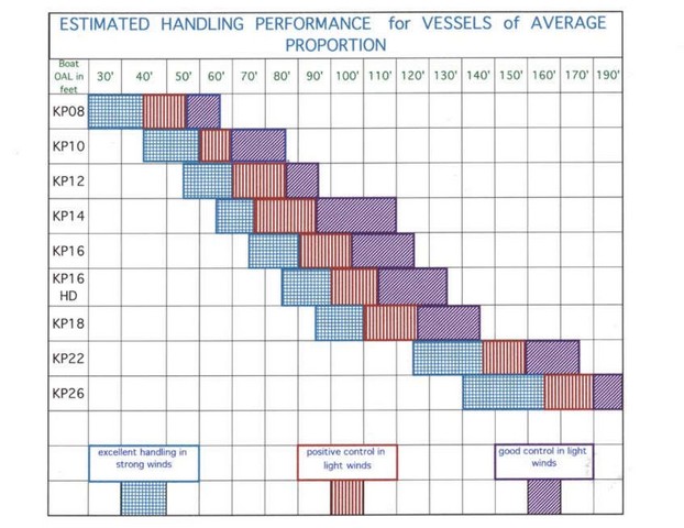 Thruster windage chart